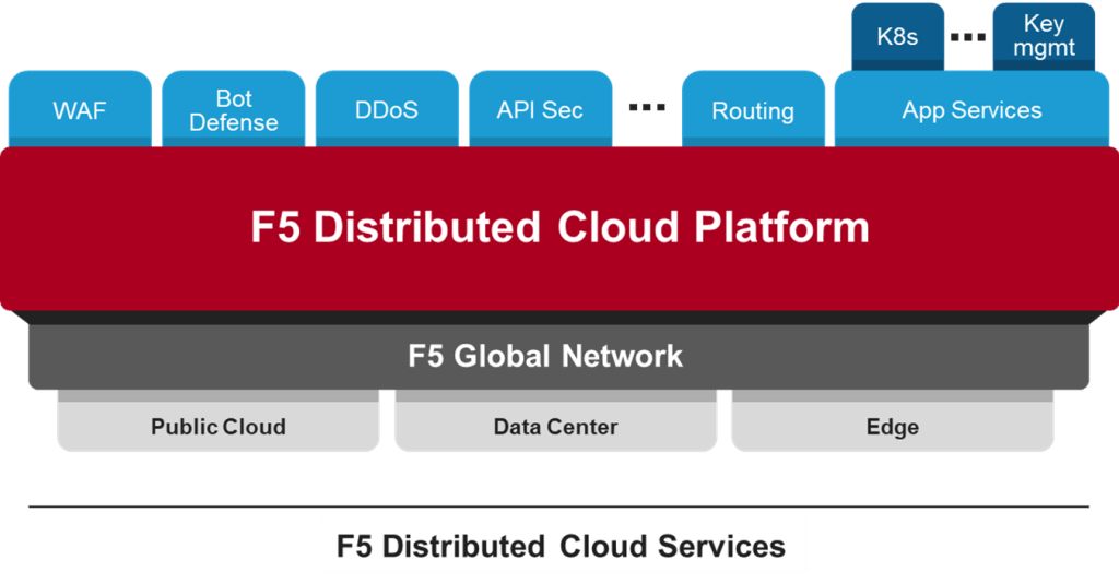 F5 為 Web 應用程式和 API 引入了基於 SaaS 的綜合安全性 - 創泓科技股份有限公司-網路資安專業代理商 | 創泓科技 ...